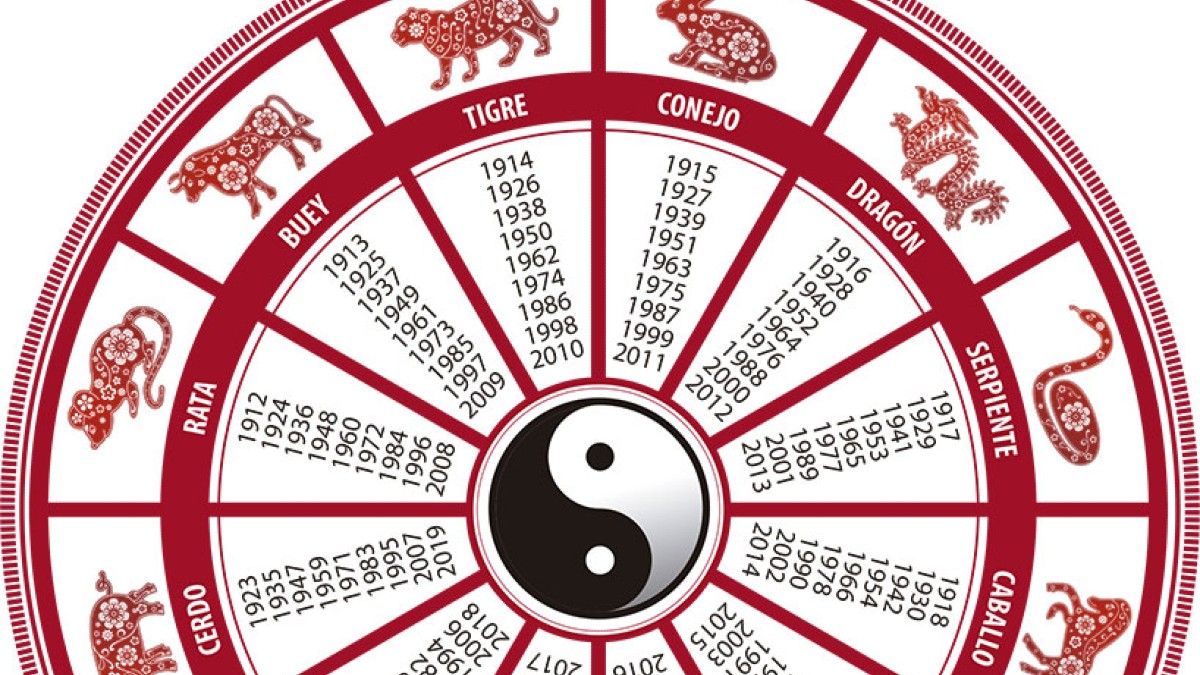 Conoce tu suerte según el Horóscopo Chino: el signo del zodiaco que te  corresponde - Cadena Dial