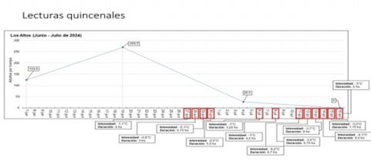 El monitoreo es clave. Gráfico: Maizar El monitoreo es clave. Gráfico: Maizar