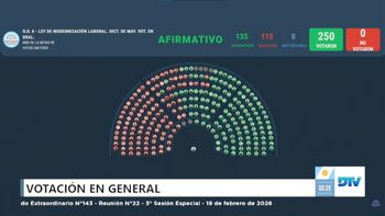 La Cámara de Diputados dio media sanción a la Reforma Laboral. La Cámara de Diputados dio media sanción a la Reforma Laboral.