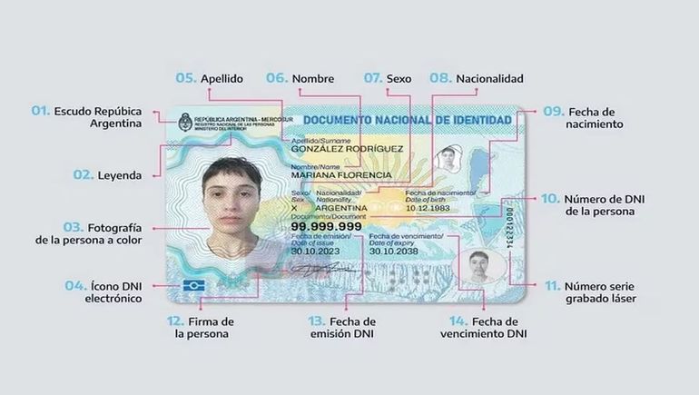 Renaper presentó el DNI electrónico Renaper presentó el DNI electrónico