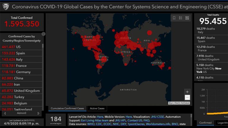 Ya hay casi 1,6 millones de infectados en el mundo y las muertes llegan a 95 mil