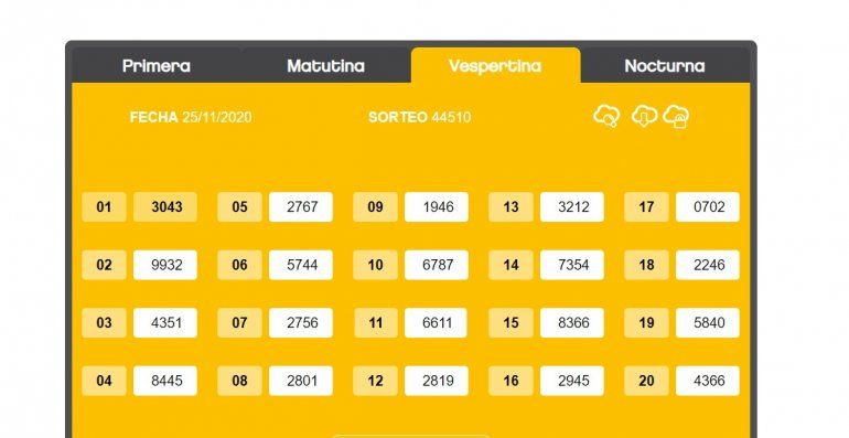 Mirá acá los números premiados en la Quiniela de la Ciudad