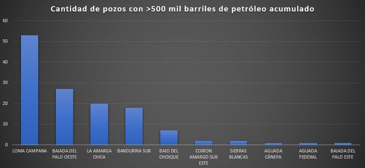 Fuente: @Petroleo_Arg Fuente: @Petroleo_Arg