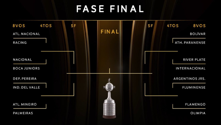 Apuestas: el equipo candidato a ganar la Copa Libertadores