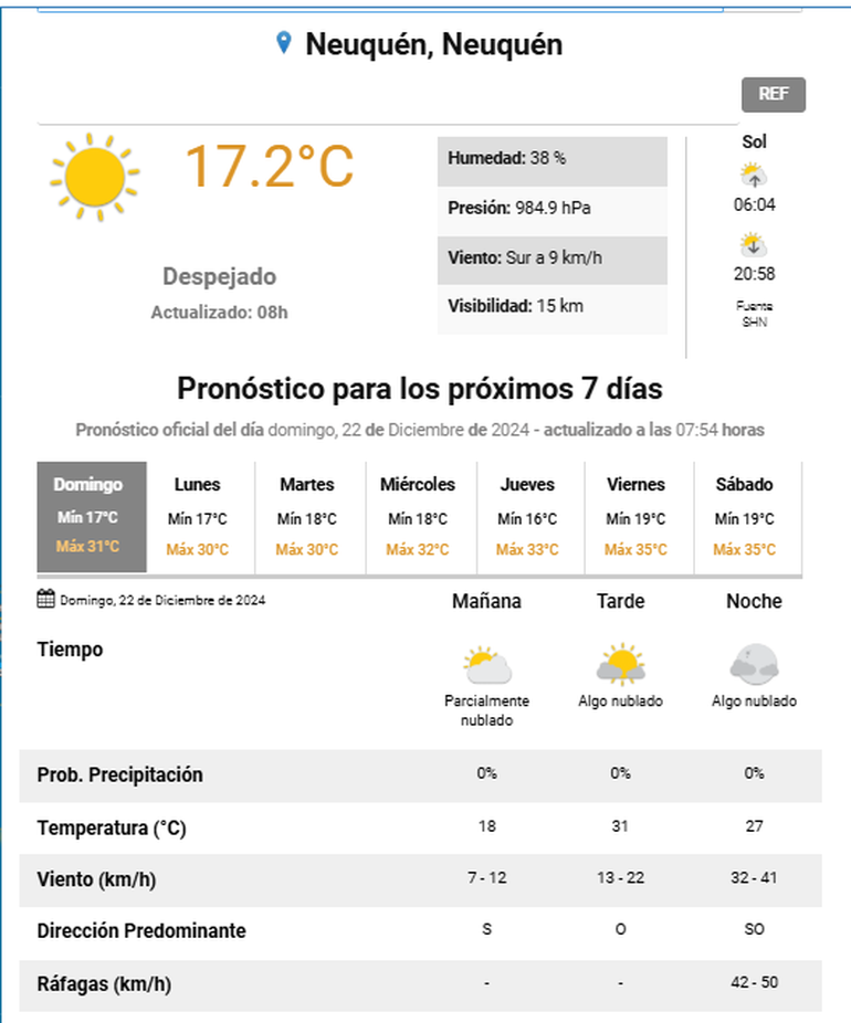 El pronóstico del tiempo para este domingo 22 de diciembre en Neuquén. El pronóstico del tiempo para este domingo 22 de diciembre en Neuquén.