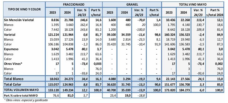 Radiografía de las exportaciones de vino. Gráfico de INV. Radiografía de las exportaciones de vino. Gráfico de INV.