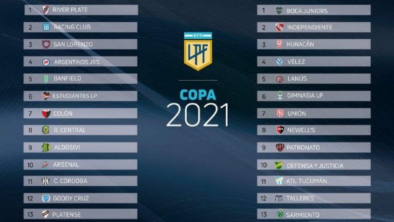 Zonas A/B de la Liga Argentina 2021.