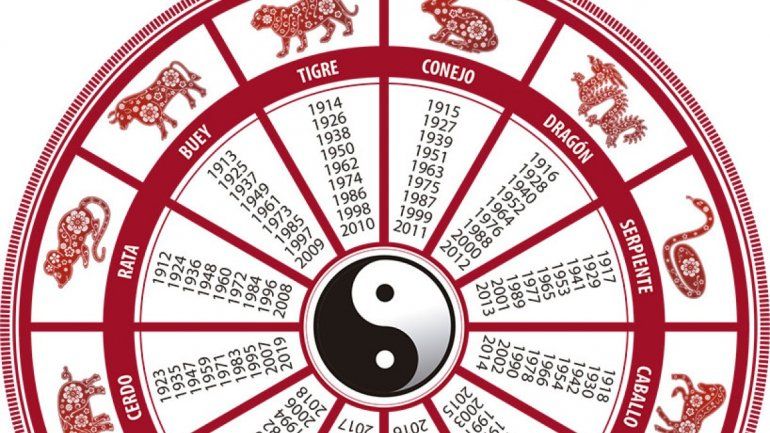 Horóscopo chino: cómo aprovechar el feng shui para mejorar la suerte