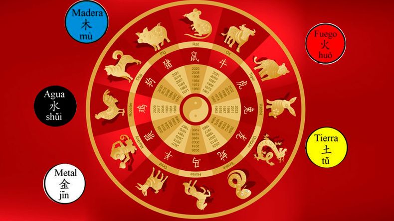Horóscopo Chino: los signos que cierran una etapa y se animan a empezar de nuevo | LM Neuquen Horóscopo Chino: los signos que cierran una etapa y se animan a empezar de nuevo