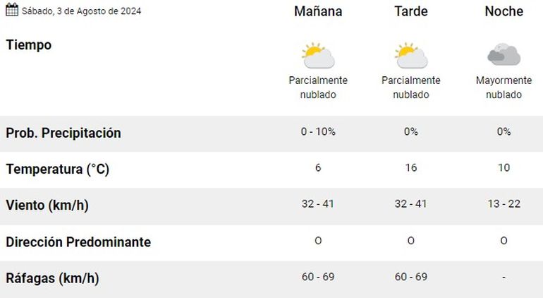 El pronóstico del SMN para Neuquén. El pronóstico del SMN para Neuquén.