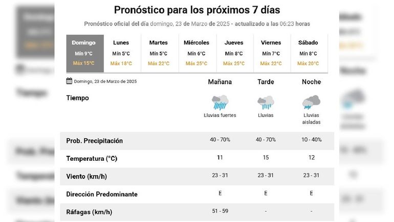 El pronóstico del tiempo para este domingo indica lluvia, luego de la alerta amarilla emitida por el Servicio Meteorológico Nacional. El pronóstico del tiempo para este domingo indica lluvia, luego de la alerta amarilla emitida por el Servicio Meteorológico Nacional.