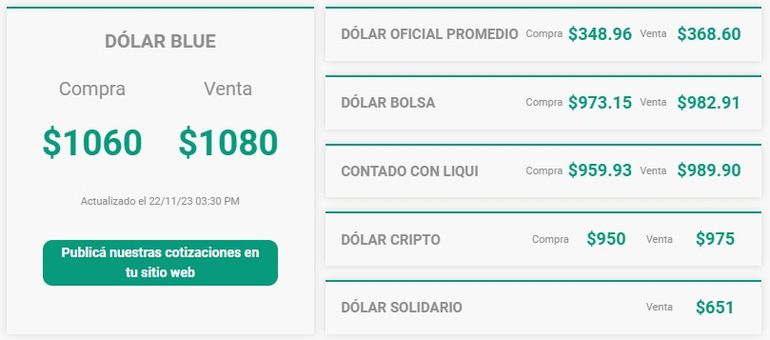 El dólar blue sigue moviéndose. El dólar blue sigue moviéndose.