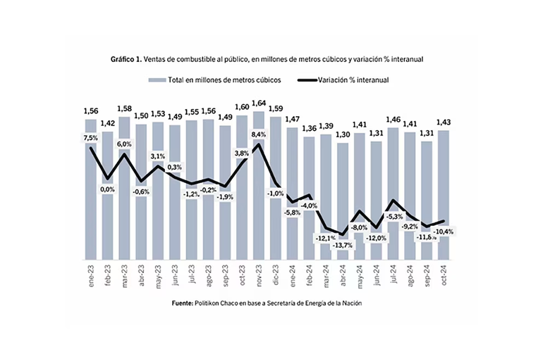 Fuente: Politikon, según Secretaría de Energía Fuente: Politikon, según Secretaría de Energía