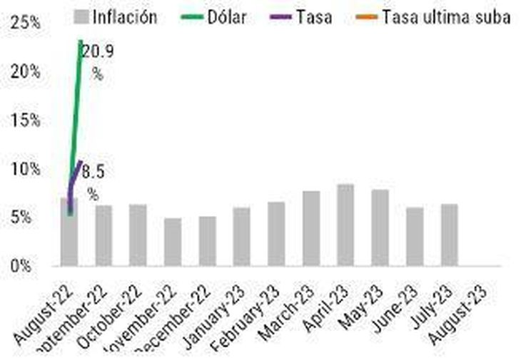La devaluación sin plan, una fórmula que ya se aplicó en el país. Fuente: CREA en base a MATBA. La devaluación sin plan, una fórmula que ya se aplicó en el país. Fuente: CREA en base a MATBA.