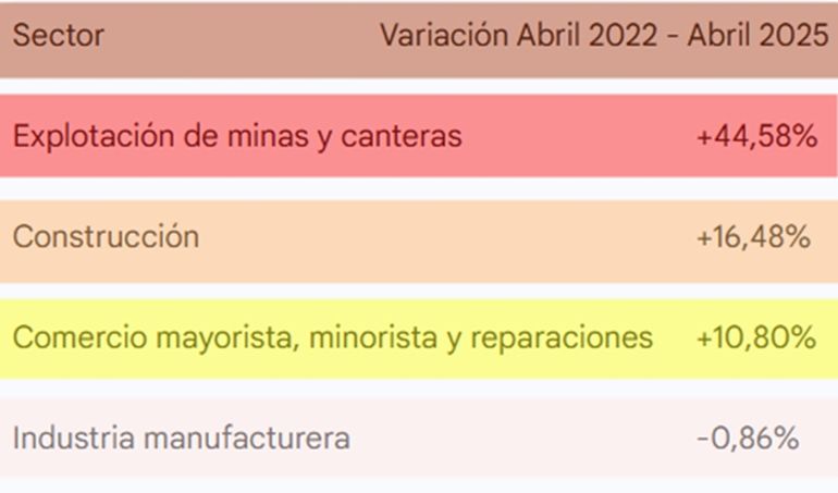 Datos del EMAE del INDEC. Datos del EMAE del INDEC.