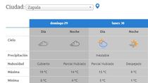 continuan las alertas naranjas y amarillas por viento y lluvia en neuquen continuan las alertas naranjas y amarillas por viento y lluvia en neuquen