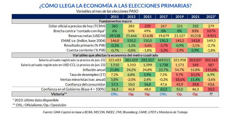 Gremios piden aumentos por la inflación: cómo llegan los salarios a las PASO