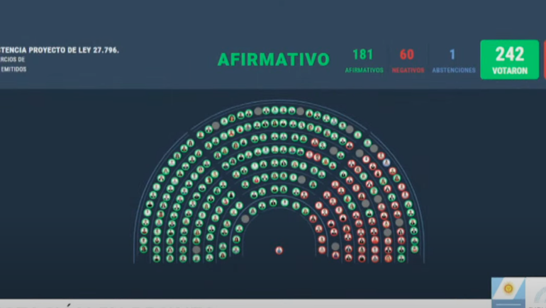 La votación contra el veto en Emergencia Pediátrica fue la más contundente.