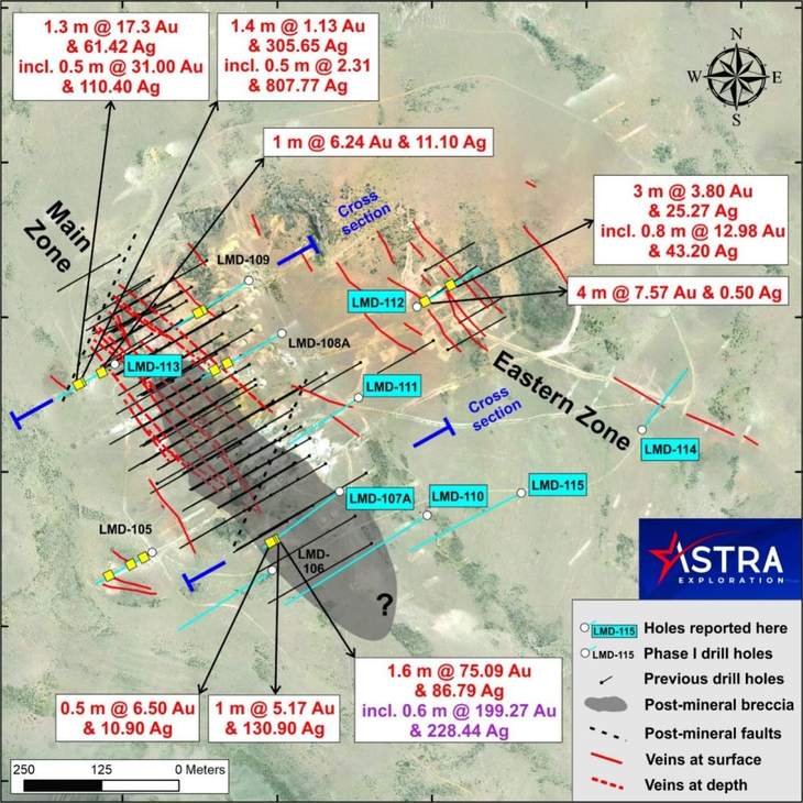Los números del hallazgo. Los números del hallazgo.