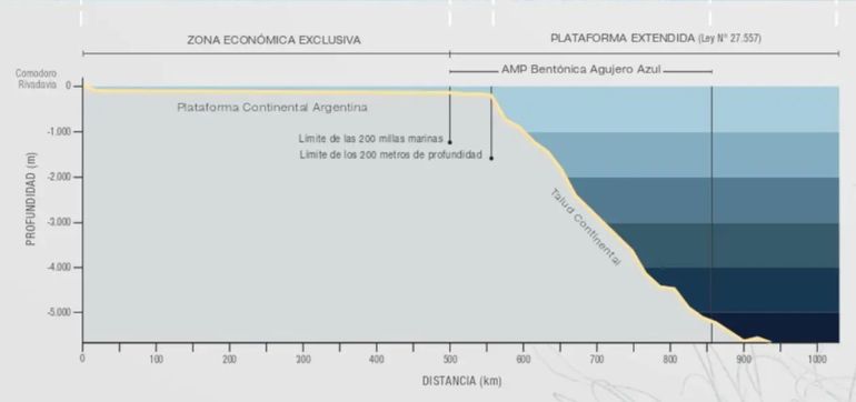 El detalle del área que quieren proteger, en la plataforma marina extendida de la Argentina.