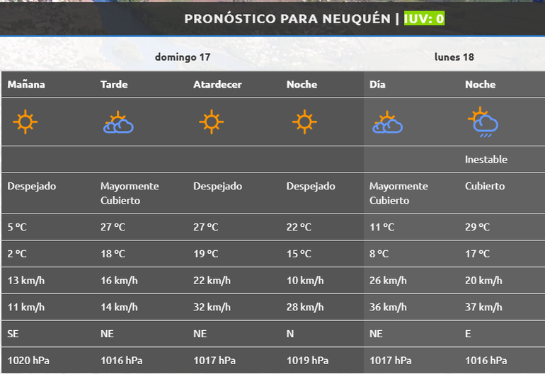 El pronóstico para el domingo 17 de noviembre segúna la AIC. El pronóstico para el domingo 17 de noviembre segúna la AIC.