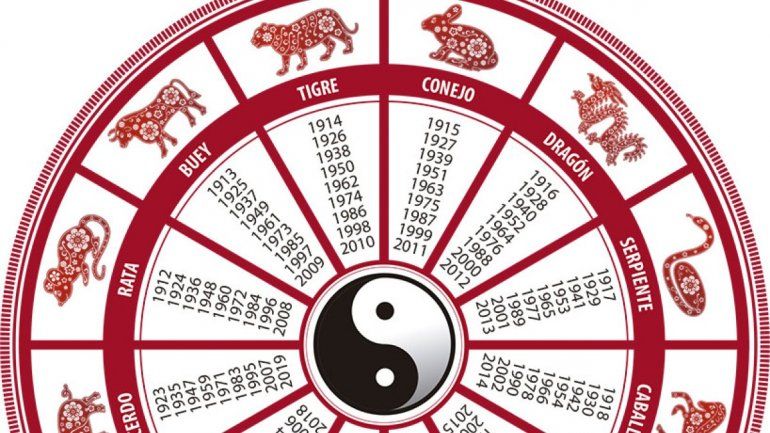 Horóscopo chino: cuáles son los días afortunados del Tigre y el Conejo