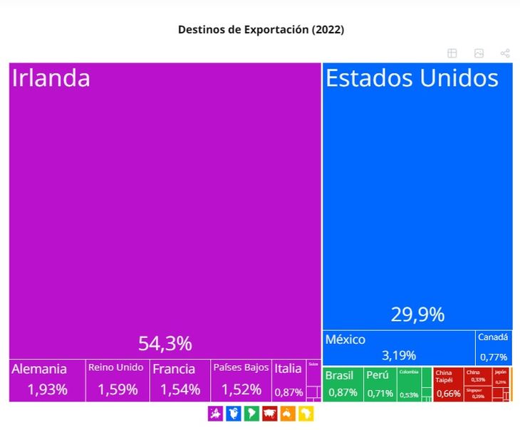 El sector aromático argentino viene sumando exportaciones de aceites esenciales y tiene gran potencial. Fuente: OEC. El sector aromático argentino viene sumando exportaciones de aceites esenciales y tiene gran potencial. Fuente: OEC.