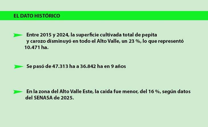 Los datos sobresalientes del informe. Fuente: INTA Los datos sobresalientes del informe. Fuente: INTA