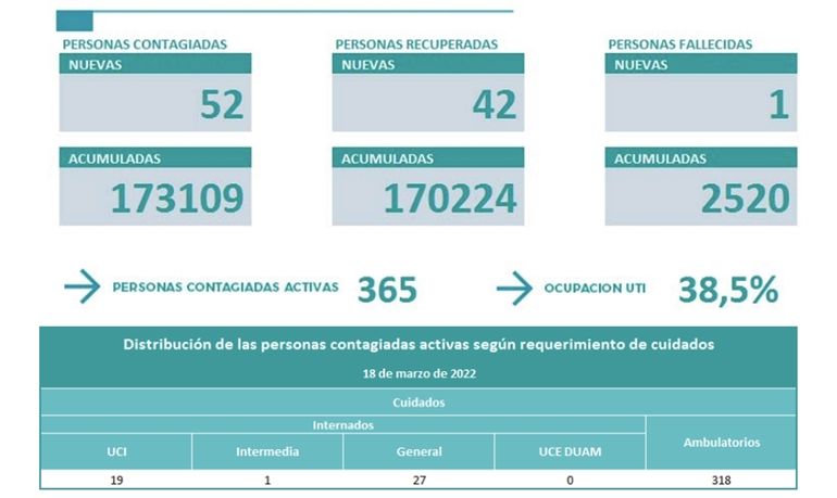 Fuente: Ministerio de Salud de Neuquén.