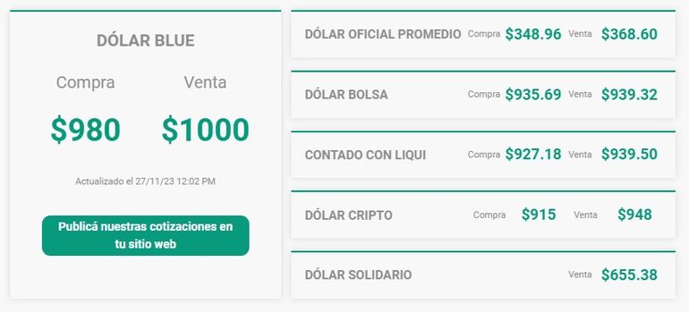La cotización del dólar blue, en vivo. La cotización del dólar blue, en vivo.
