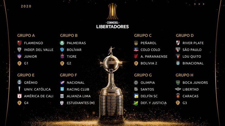 Copa Libertadores grupos del 2020