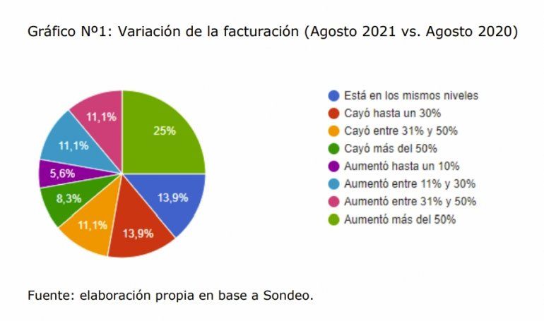 Datos del Observatorio Económico de Acipan.