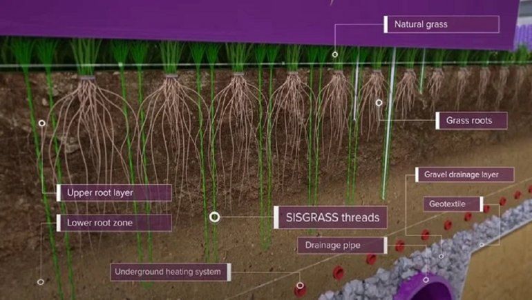 Sistema de césped híbrido puesto en el Estado Monumental de River.