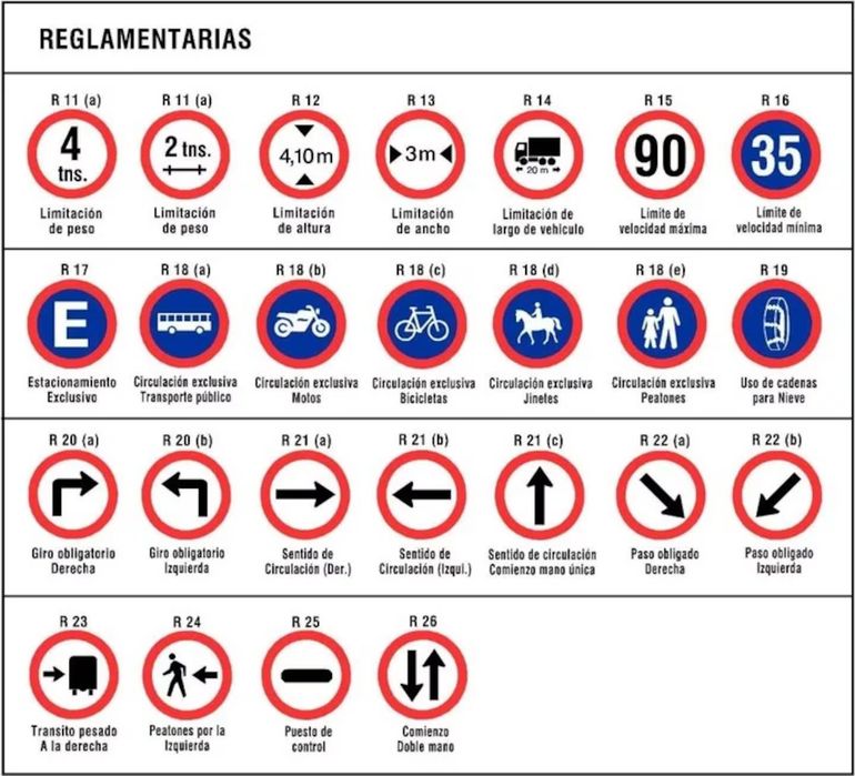 Señales reglamentarias. Señales reglamentarias.