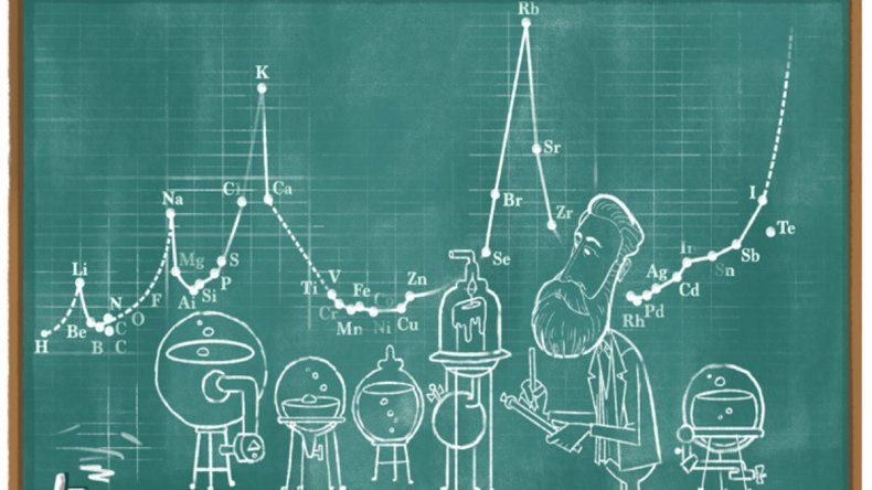 Julius Lothar Meyer, el químico al que hoy homenajea Google