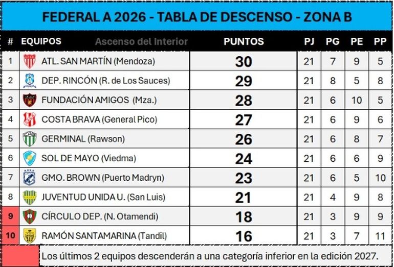 Fuente: Ascenso del Interior