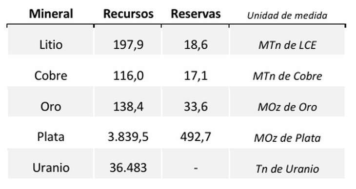 Fuente: Elaboración propia con base a Cartera de Proyectos 2025. Fuente: Elaboración propia con base a Cartera de Proyectos 2025.