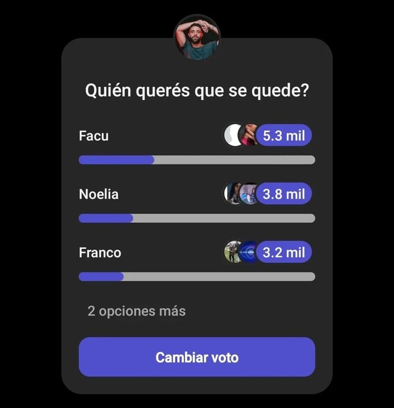 La encuesta de Diego Poggi da a otro familiar como ganador de la casa de Gran Hermano. La encuesta de Diego Poggi da a otro familiar como ganador de la casa de Gran Hermano.