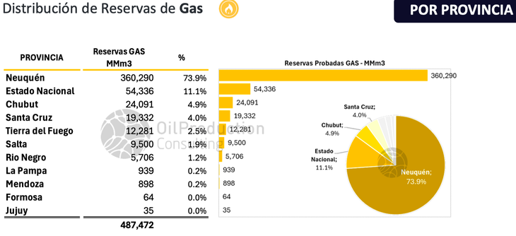 Fuente: OilProduction Consulting