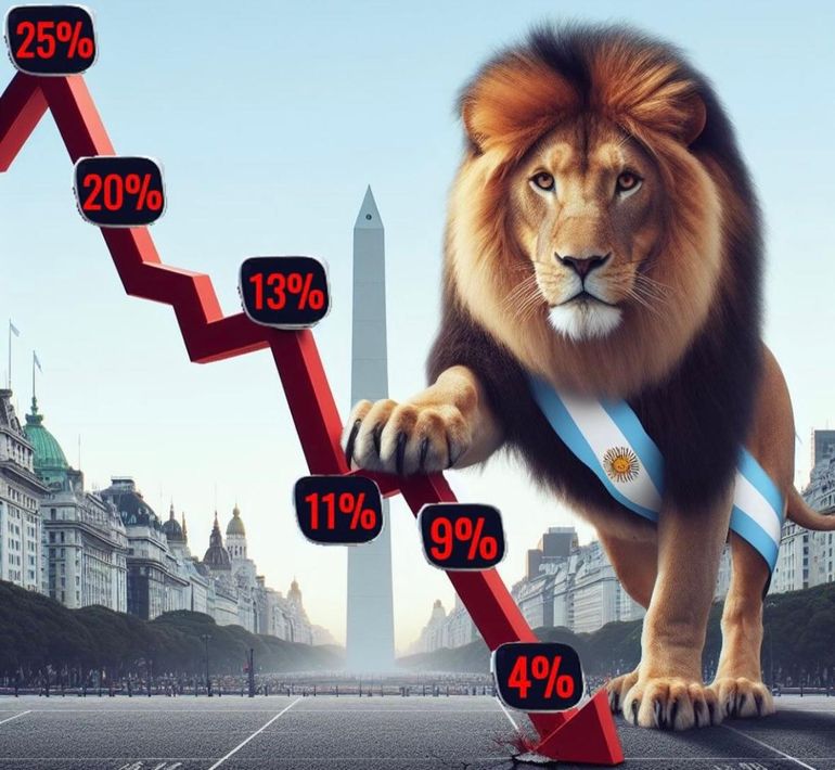 La imagen del león destrozando la inflación. La forma de comunicar que tiene Javier Milei con medidas de impacto. Pero una parte de la sociedad usa sus ahorros para pagar deudas. La imagen del león destrozando la inflación. La forma de comunicar que tiene Javier Milei con medidas de impacto. Pero una parte de la sociedad usa sus ahorros para pagar deudas.