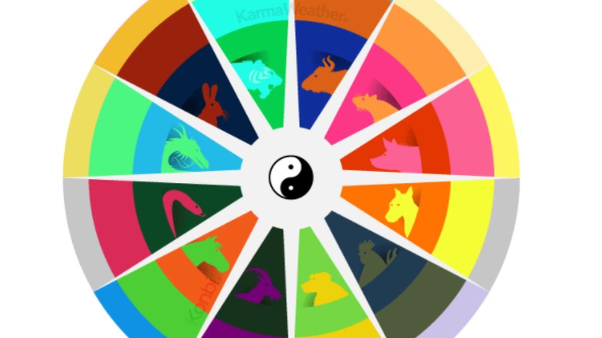 Cuál será el color de la suerte en 2024 de tu signo del Zodíaco.