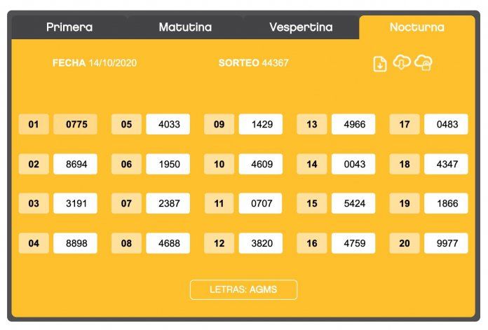 Quiniela de la Ciudad Nocturna, 14 de octubre de 2020