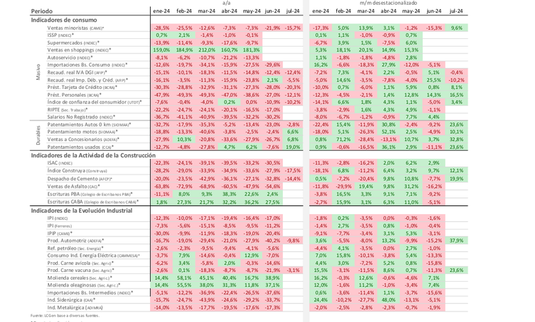 Los indicadores de la actividad económica. Los indicadores de la actividad económica.
