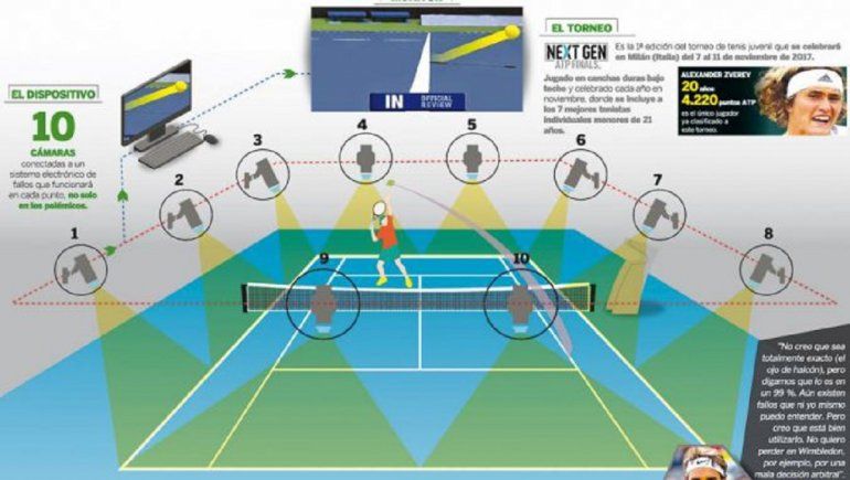 Ubicación del Ojo de Halcón durante el Nitto ATP Finals 2020.