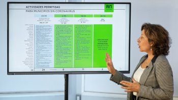 los comercios seguiran abiertos y restringiran las salidas recreativas los comercios seguiran abiertos y restringiran las salidas recreativas