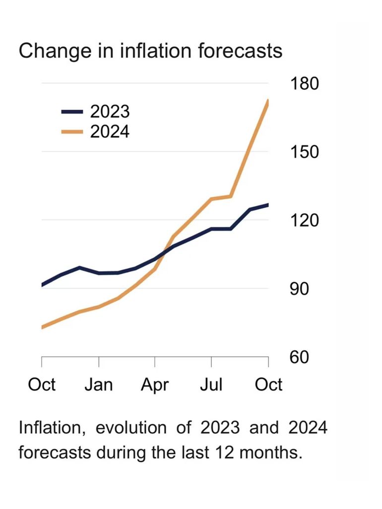Economistas de LatinFocus prevén una crítica situación económica para la Argentina, sube el cólar y la inflación. Economistas de LatinFocus prevén una crítica situación económica para la Argentina, sube el cólar y la inflación.