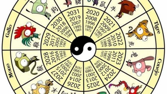 Horóscopo chino: los signos más favorecidos en lo que resta de abril
