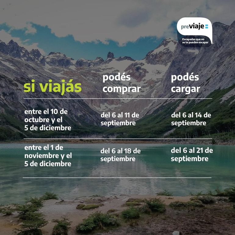 El Previaje, un programa turístico que devuelve en compras gastronómicas y de hotel.