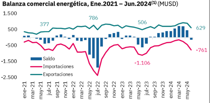 Fuente: Economía & Energía. Fuente: Economía & Energía.