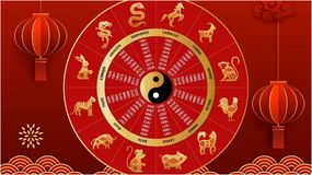 Los 5 signos del Horóscopo Chino que recuperarán vínculos, según Ludovica Squirru | LM Neuquen Los 5 signos del Horóscopo Chino que recuperarán vínculos, según Ludovica Squirru